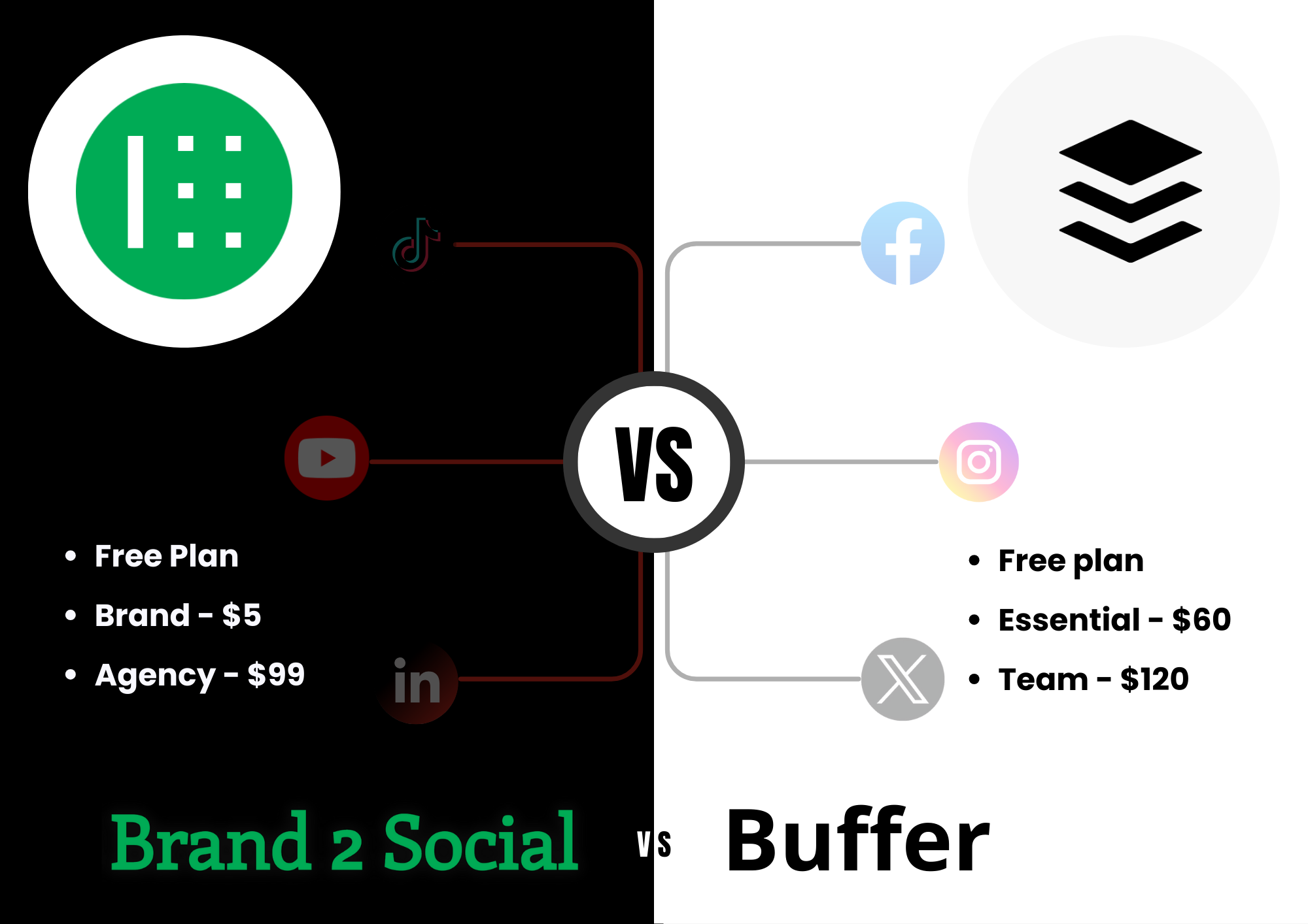 Brand2Social vs Buffer
