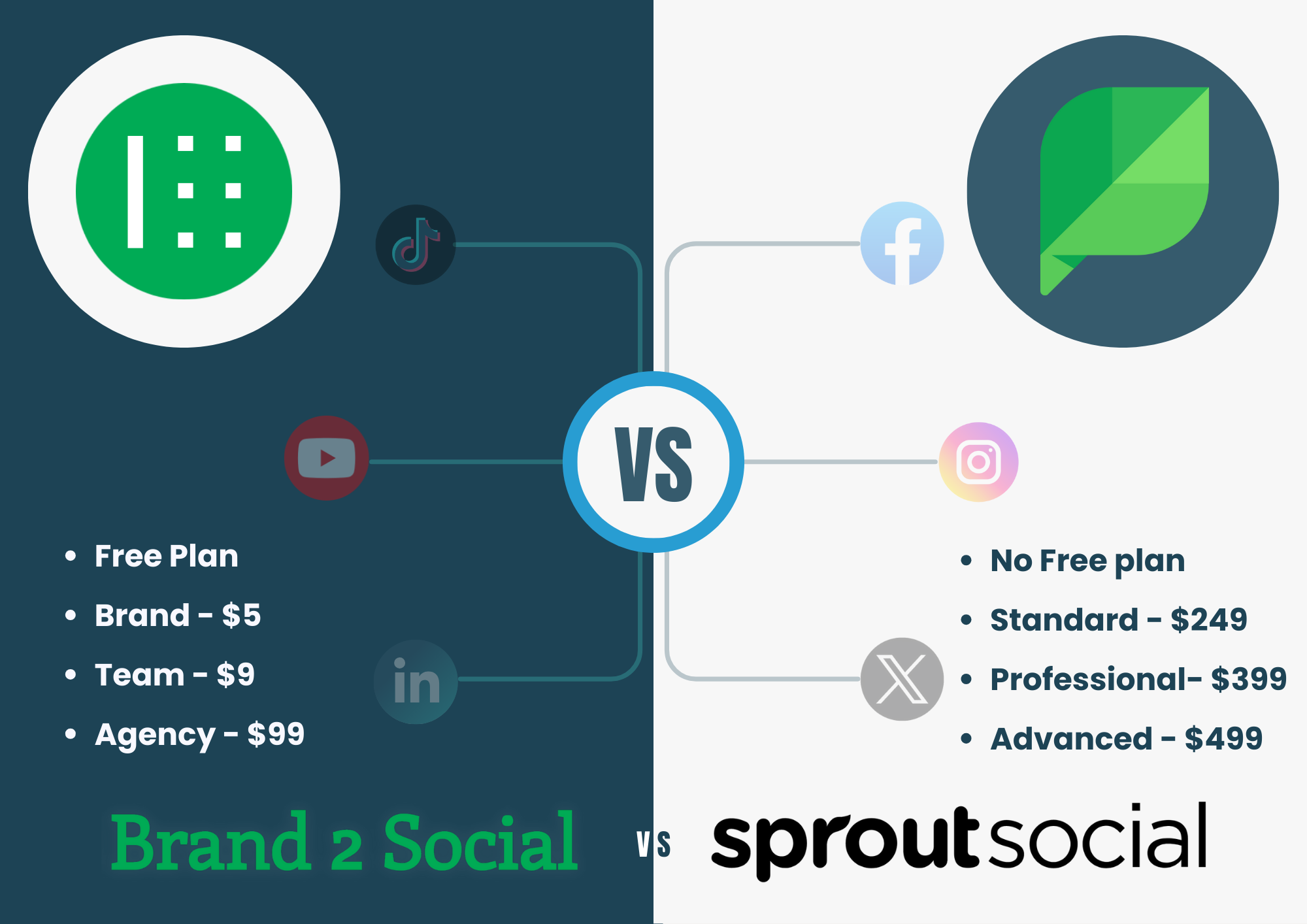 Brand2social vs Hootsuite